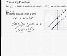 Image result for Horizontal and Vertical Shift