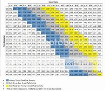 Image result for Ford AOD Speedometer Gear Chart