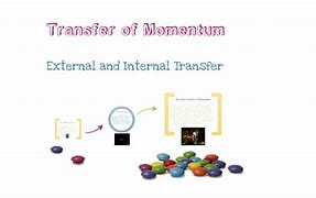 Image result for Momentum Transfer