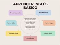 Image result for Ingles Basico