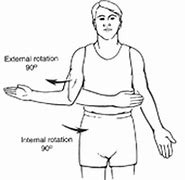 Image result for Measuring Shoulder Internal Rotation