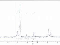 Image result for 1H NMR of Benzoin