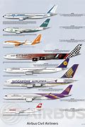 Image result for Airbus Aircraft Family