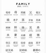 Image result for Family Kanji