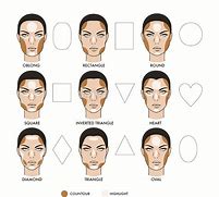 Image result for Oval Face Shape Diagram