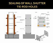 Image result for Wall Tie Hole