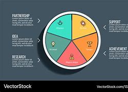 Image result for How to Best Show Pie-Chart