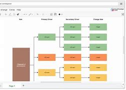 Image result for Online System Diagram