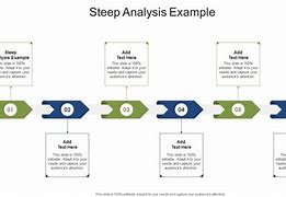 Image result for Examples of Steep Analysis