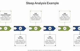 Image result for Sample Illustration for Steep Analysis