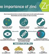 Image result for Zinc On People's Faces