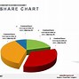 Image result for Excel Bar Chart Templates Free