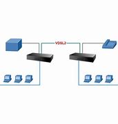 Image result for VDSL2 Bridge Buy