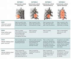 Image result for Back Pain Chart