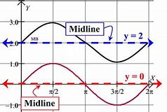 Image result for Midline Trig