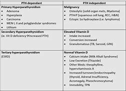 Image result for Acute Hypercalcaemia Bisphosphonate