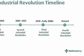 Image result for The Industrial Revolution a Timeline of Invention