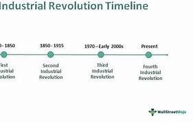 Image result for The Industrial Revolution Timeline