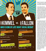 Image result for Jimmy Kimmel Jimmy Fallon