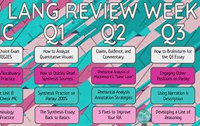 Image result for AP Lang Scores