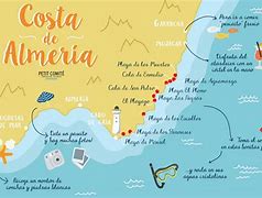 Image result for Costa De Almeria Spain