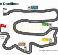 Image result for Blank Road for Process Map