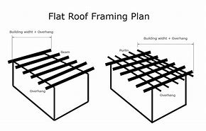 Image result for Roof Layout Plan