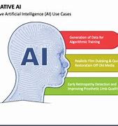 Image result for Real Life Application of Generative Ai