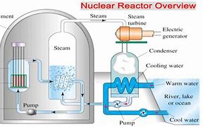 Image result for Natural Nuclear Reactor