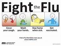 Image result for Flu Virus Poster