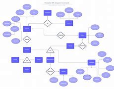 Image result for ER Diagram for Medical Management System