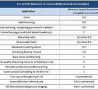 Image result for Latency Speed Chart