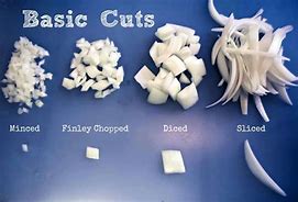 Image result for Different Levels of Cuts