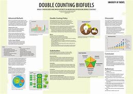 Image result for Bio Fuels Poster