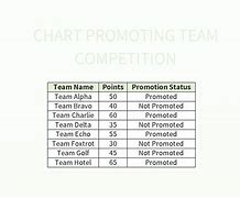 Image result for Matchup Competition Chart Template