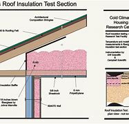 Image result for R46 Roof