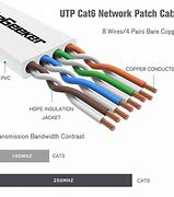 Image result for Cat 6 Internet Cable