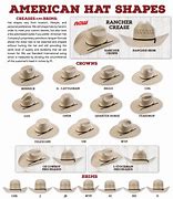 Image result for Size 12 La Hat