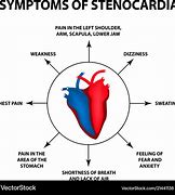 Image result for Angina Pectoris