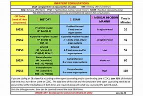 Image result for Medical Billing for CPT Codes