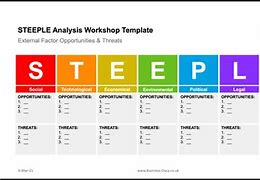 Image result for Steeple Analysis Wheel