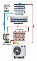 Image result for What's System Diagram