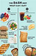 Image result for High Blood Pressure Dash Diet