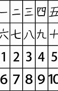 Image result for Japanese Numbers Kanji Chart