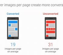 Image result for Mobile Page Speed