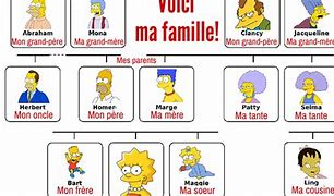 Image result for La Famille Français