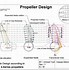 Image result for Propeller Hat Drawing