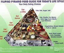 Image result for Filipino Food Pyramid