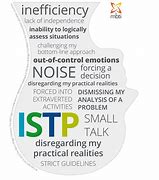 Image result for Istp Characteristics