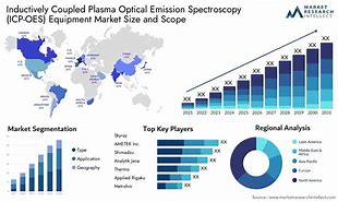 Image result for ICP-OES Plasma Torch